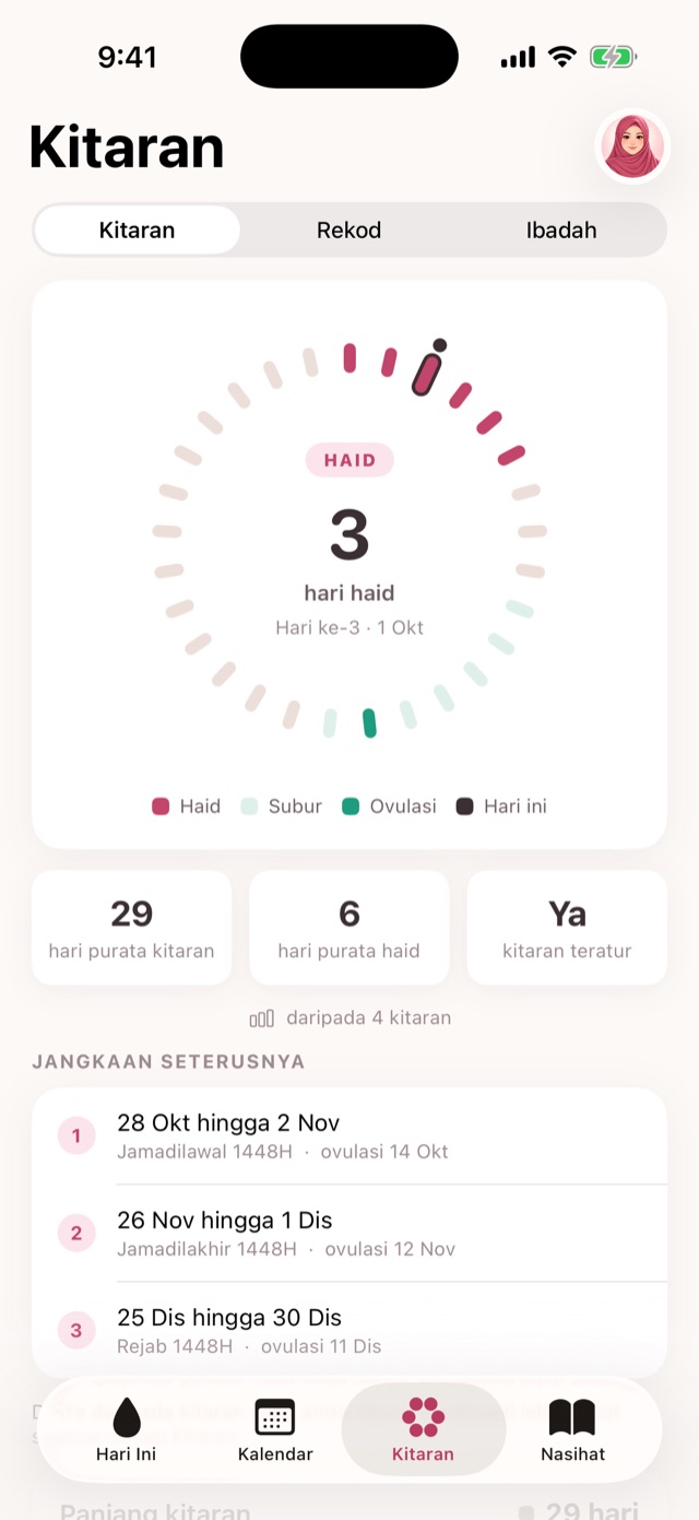 Skrin Kitaran: cincin kitaran, purata 29 hari, purata haid 6 hari