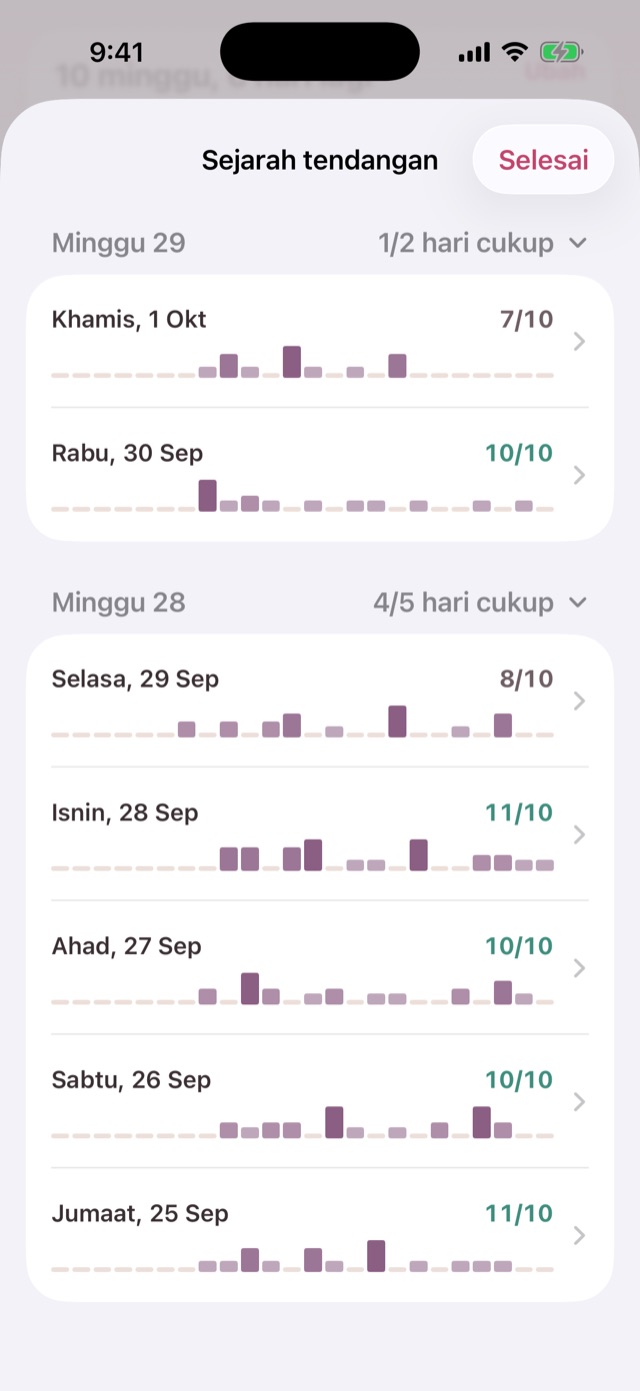 Sejarah tendangan dikumpul mengikut minggu kehamilan, dengan jalur 24 jam bagi setiap hari